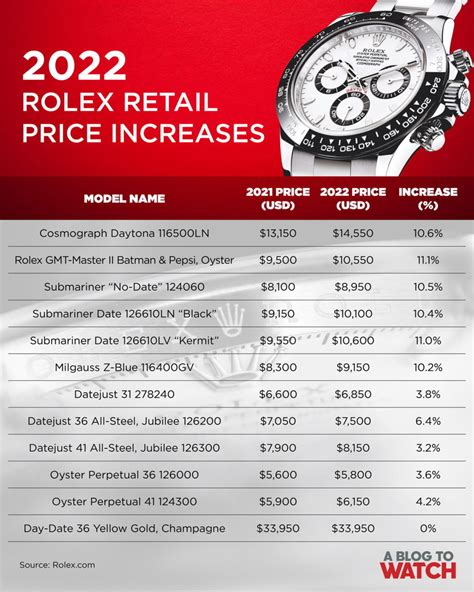 rolex average prices australia 2018|rolex watches australia price list.